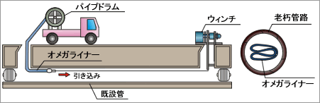 o-1